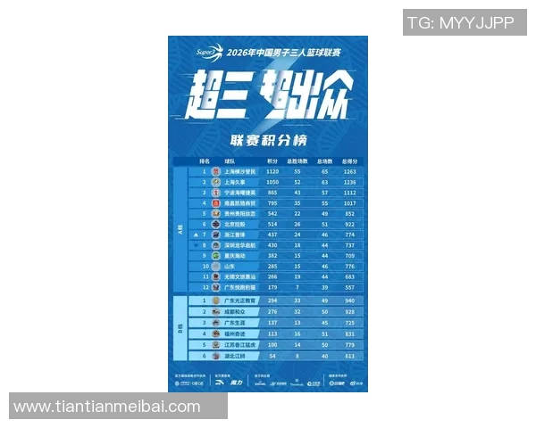北京排球队在联合会杯积分榜上以55分稳居第一名 北京排球队在联合会杯积分榜上以55分稳居第一名