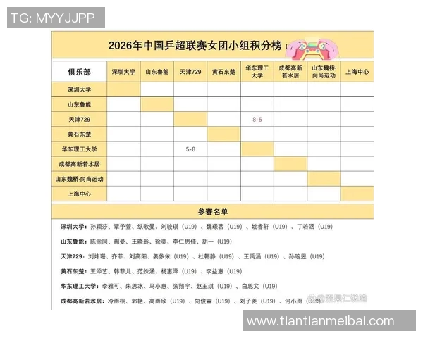 北京乒乓球队在选拔赛中以51分稳居积分榜首位展现强大实力